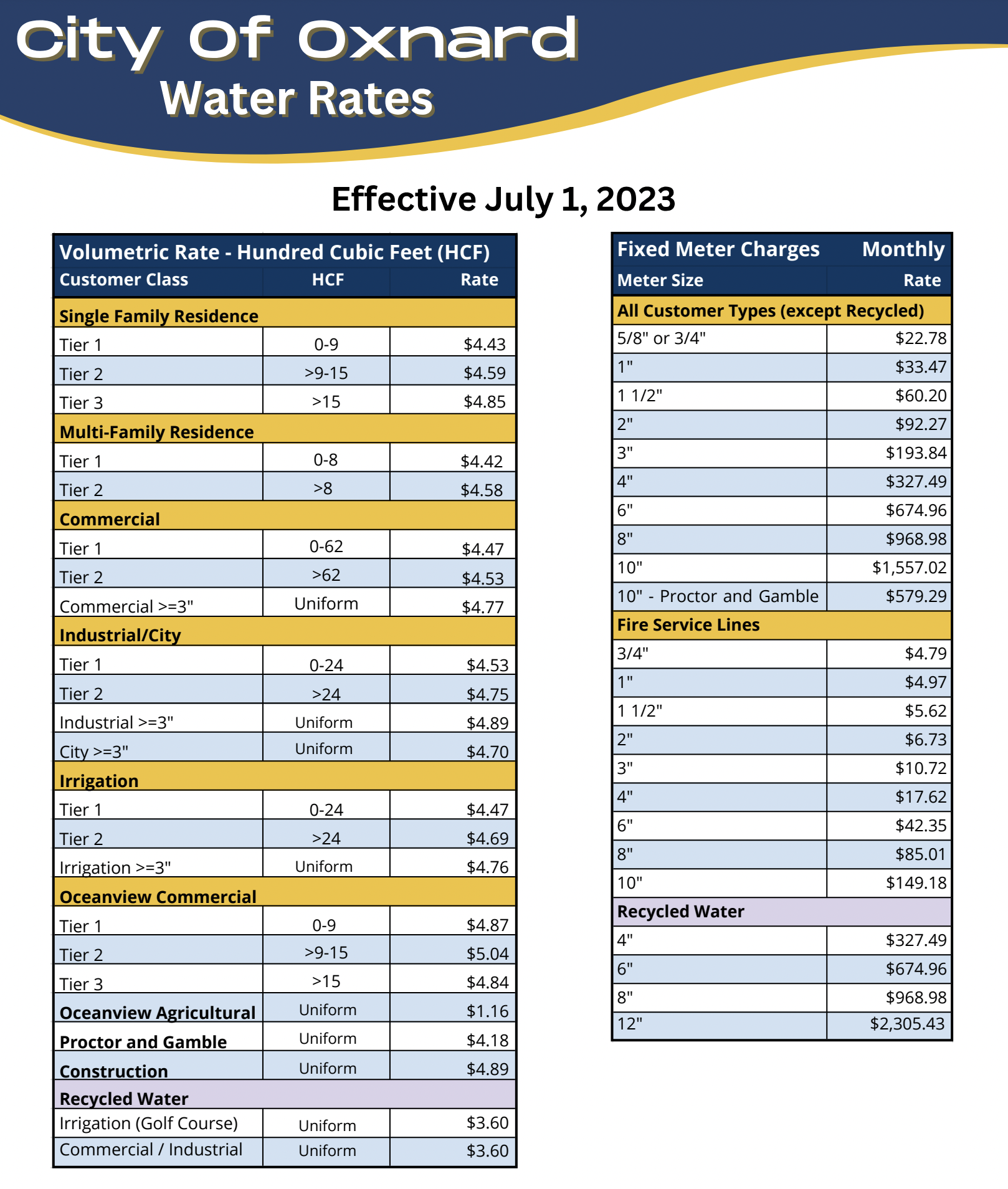 Water Rates Fees City Of Oxnard