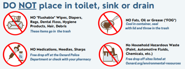 Diagram of things NOT to flush down the drain in English.