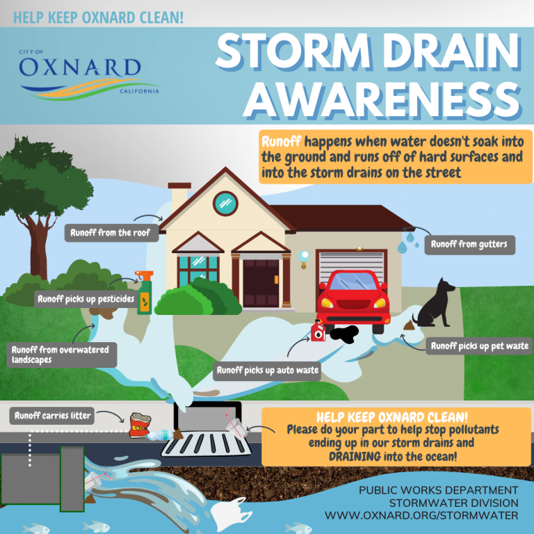 Infographic of Oxnard's Storm Drain Awareness Campaign