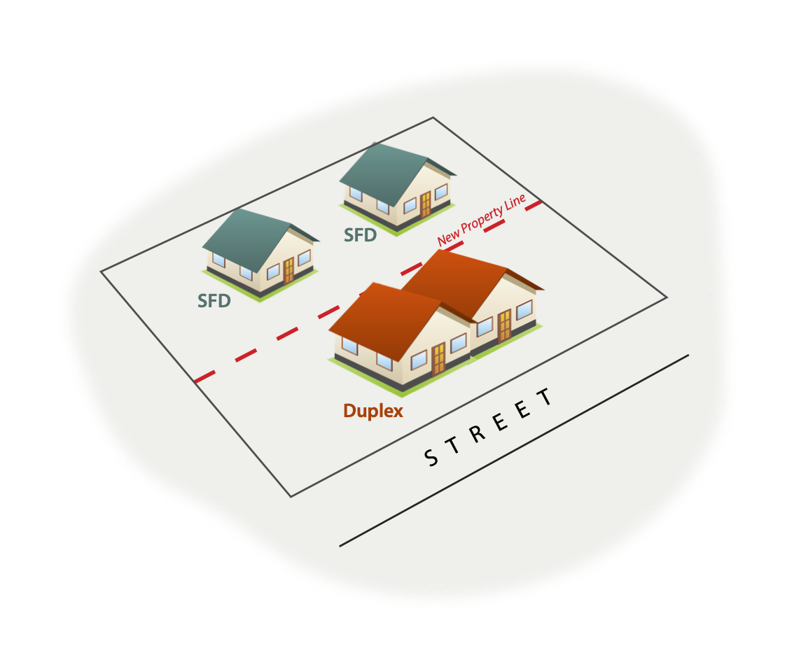 Diagram of a duplex on one lot and 2 SFDs on one lot.