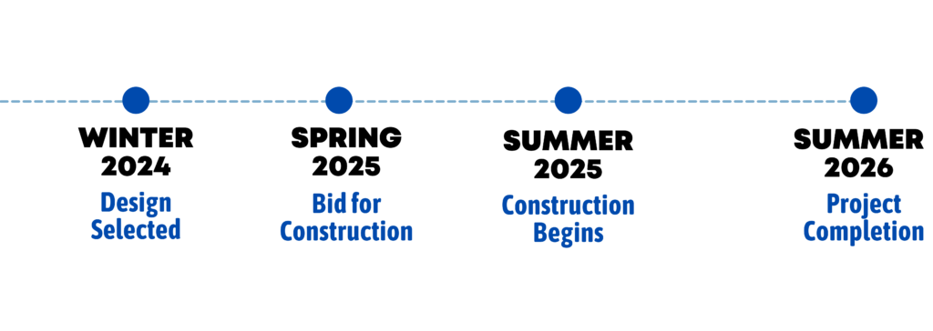 A timeline graphic of the construction for the Durley Park improvement project.